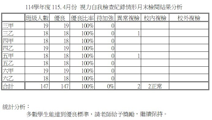 視力自我檢查