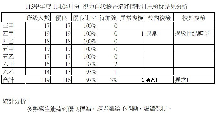 視力自我檢查