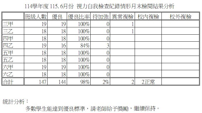 視力自我檢查