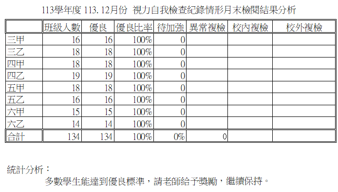 視力自我檢查