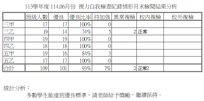 視力自我檢查圖片