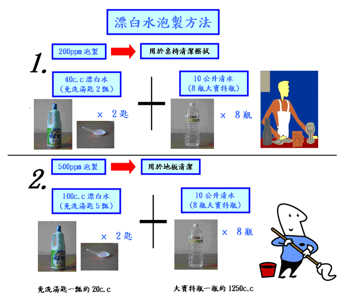漂白水泡製方法